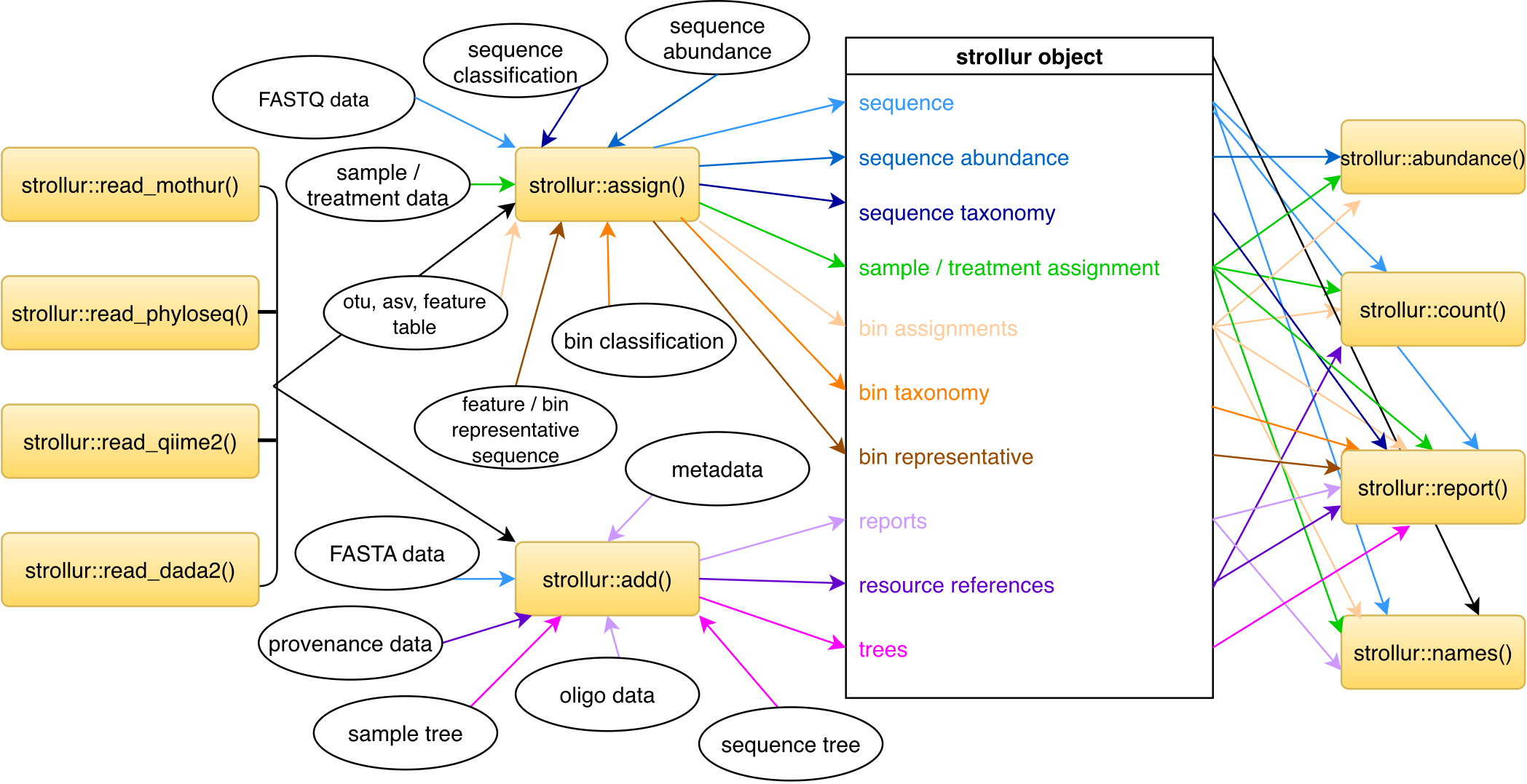 Workflow Diagram